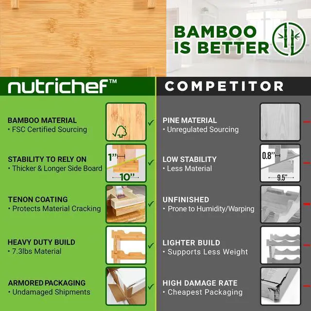 Alt view image 4 of 7 - NutriChef 4-Tier Bamboo Stackable Wine Rack with 24 Bottle Capacity, Free-Standing Modular Display Shelves, Wobble-Free, Natural Finish - SLWMDMG90