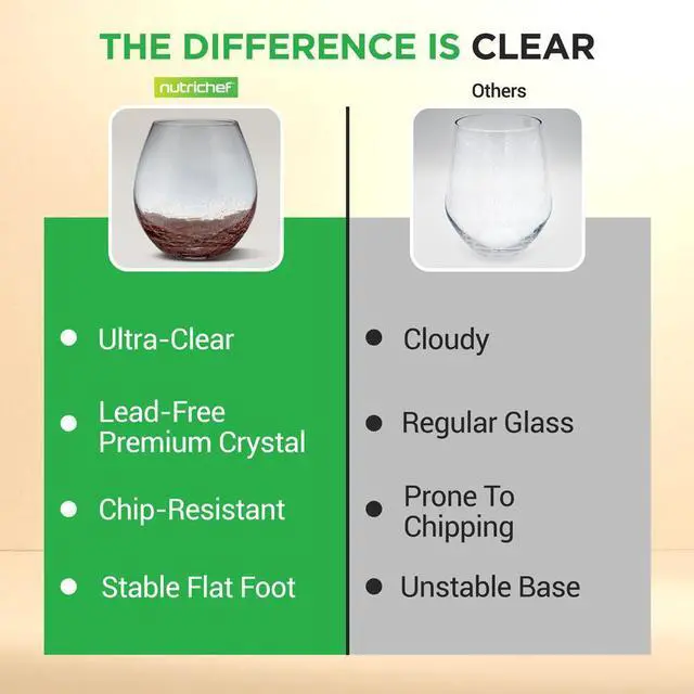 Alt view image 6 of 7 - NutriChef 4-Piece Crystal Stemless Wine Glass Set - NGLWN38 - 19oz Hand-Blown Ice Crack Design