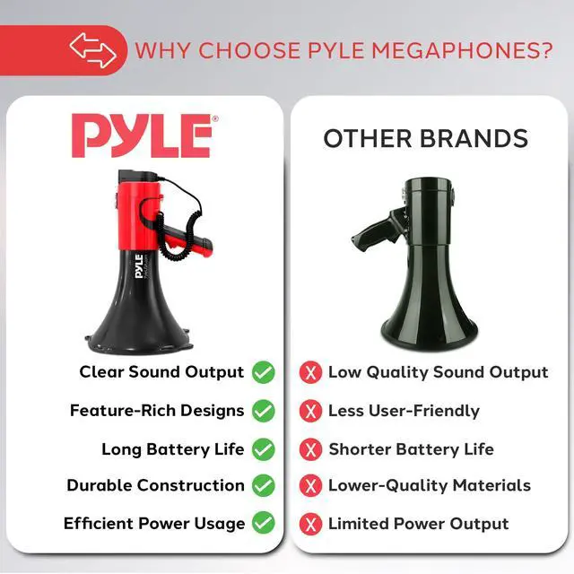 Alt view image 2 of 5 - Pyle Portable Megaphone Bullhorn - Bluetooth Compatible PA Speaker with Built-in Voice Changer, 1500 Yard Range, Siren, 100W Adjustable Vol Control, Loudspeaker for Outdoor Sports & Safety Drills