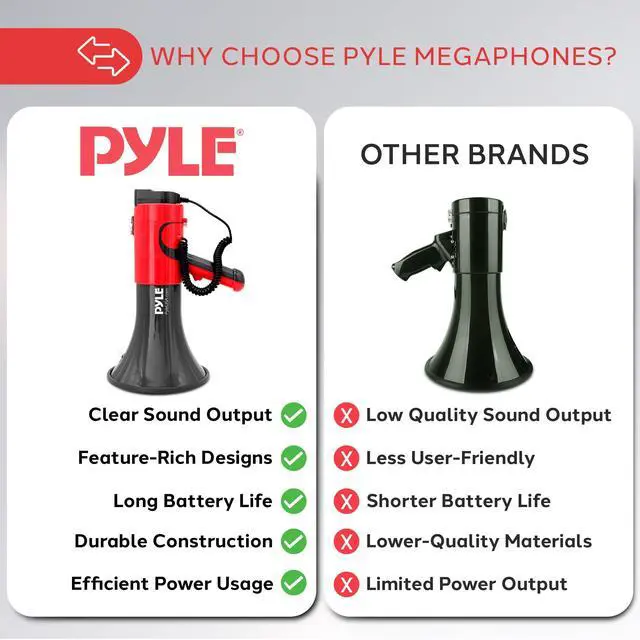 Alt view image 5 of 5 - Pyle Portable Megaphone Bullhorn - Bluetooth Compatible PA Speaker with Built-in Voice Changer, 1500 Yard Range, Siren, 100W Adjustable Vol Control, Loudspeaker for Outdoor Sports & Safety Drills