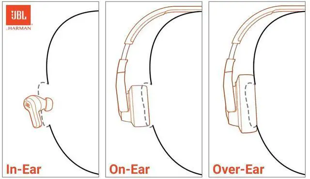 Alt view image 9 of 14 - JBL JR470NCWHT Junior 470NC Kids Wireless Over-Ear Noise Canceling Headphones - White