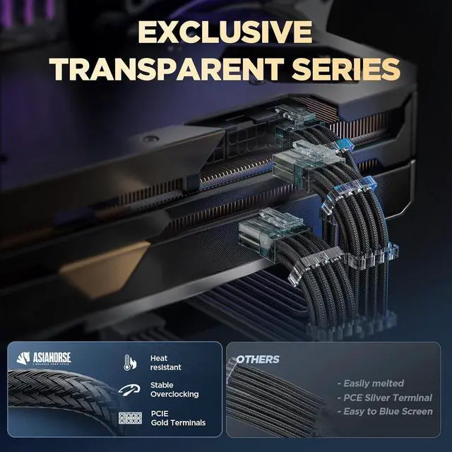 Alt view image 4 of 7 - AsiaHorse PSU Cable Extension Kit, 24Pin/4+4 EPS/6+2 PCI-E 16AWG Power Supply Sleeved Cable Kit with Transparent Connector for Two-Way CPU Performance, 6kit Pro Clear Series