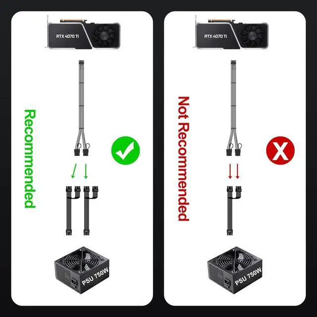Alt view image 7 of 7 - Bangfun PCIE 5.0 16Pin GPU Power 12VHPWR Extension Cable, 16Pin(12+4) Male to 2X8Pin Female GPU Adapter Extender Cord Designed for Geforce RTX 4070 4070Ti Super 5090 5080 5070Ti-13Inch Black