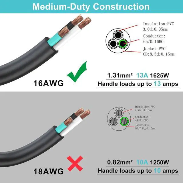 Alt view image 4 of 7 - 20FT Black Outdoor Extension Cord - 16Gauge SJTW Garden Extension with Flat Plug, 1625Watt Weatherproof Resistant Jacket 3Prong Appliance Extension