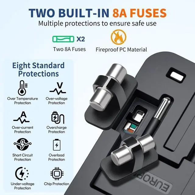 Alt view image 4 of 7 - International Universal All in One Worldwide Travel Adapter Fast Charger with PD 3.0 Type C & USB-A Quick Charging Wall Charger AC Power Plug Adapter for USA EU UK AUS European Cell Phone Laptop
