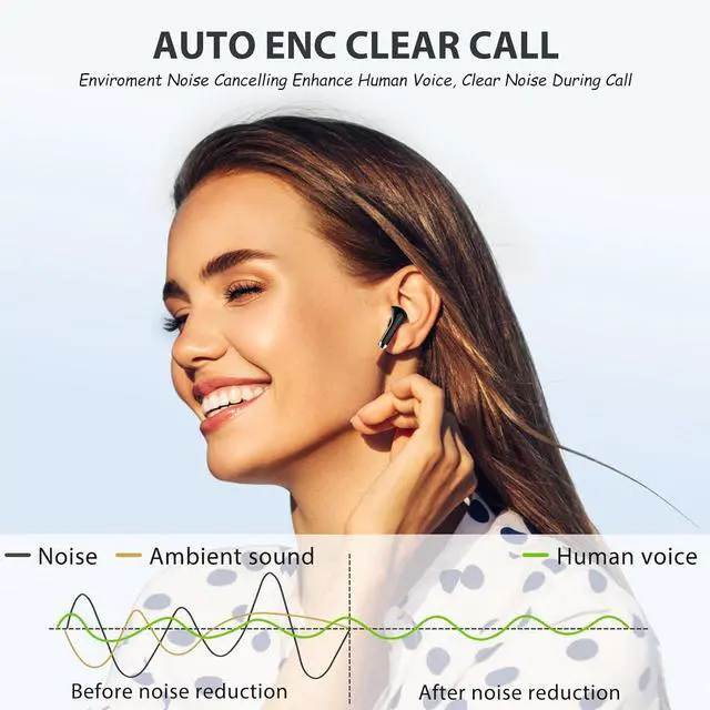 Alt view image 3 of 7 - Wireless Earbuds for iPhone 16 15 Pro Max Plus 14 13, 5.3 Bluetooth Headphones Noise isolating Ear Buds with Mic Touch Cordless Earbud for Samsung Gamaxy S24 Ultra S23 Fe S22 A35 Pixel 8 Pro 7 Android