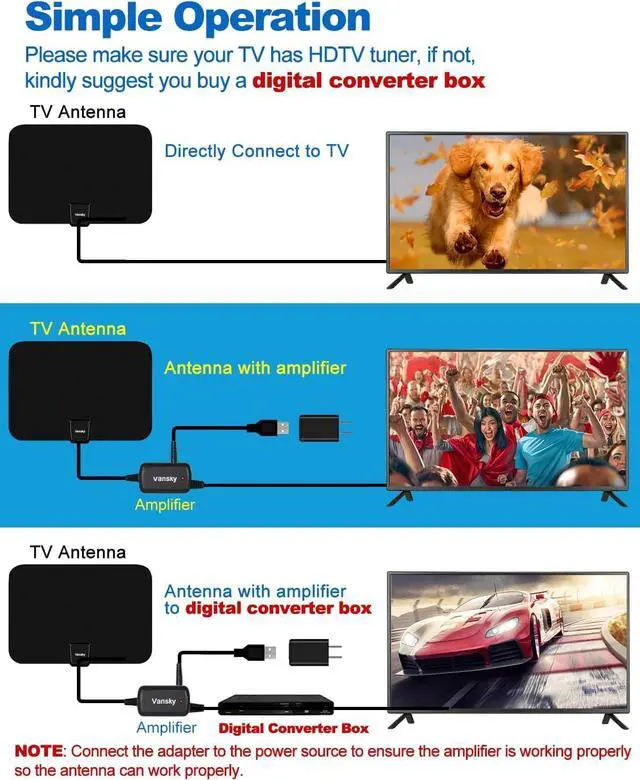 Alt view image 5 of 7 - TV Antenna Indoor, Digital Amplified Indoor HDTV Antenna, 1080p VHF UHF Television Local Channels Detachable Signal Amplifier and 16.5ft Long Coax Cable