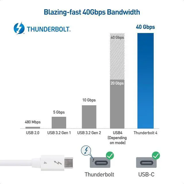 Alt view image 5 of 6 - Cable Matters [Intel Certified] 40Gbps Thunderbolt 4 Cable 2.6ft with 8K Video and 100W Charging in White - 0.8m, Compatible with USB4, Thunderbolt 3 Cable and USB-C