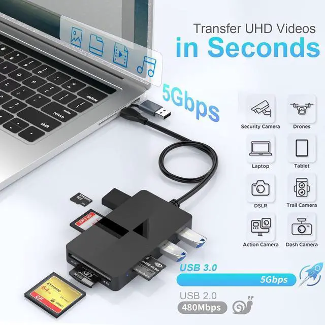 Alt view image 3 of 7 - SD Card Reader USB Hub 3.0,8 in 2 Multi Memory Card Reader for SD TF CF XD MS Micro SD Card USB C Card Reader 8 Port for SDXC SDHC CFI Micro SDXC/SDHC MS MMC UHS-I,for Windows/Mac/Linux/Android