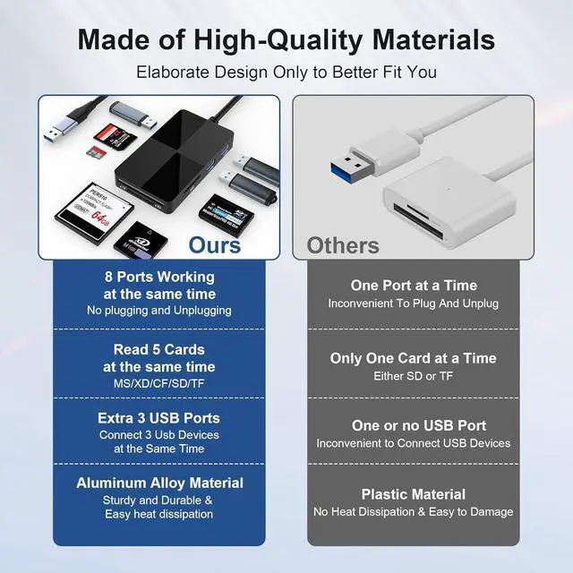 Alt view image 3 of 7 - USB C USB 3.0 Multi Card Reader with USB Hub,8 in 2 XD/SD/TF/CF/MS CardSony Memory Stick Pro Duo Adapter,XD Card Reader 5Gps High Speed Read 8 Ports Simultaneously for Windows Mac OS Linux Android
