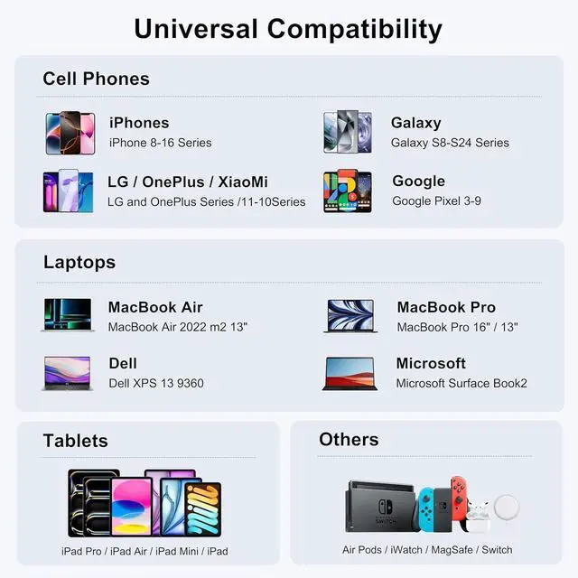 Alt view image 3 of 7 - USB C Fast Charger, 150W 6 Port Desktop PD GaN Fast Charger Charging Station Block 65W USB C Laptop Power Adapter for MacBook Pro/Air iPad iPhone 16 15 14 13 Pro Max Galaxy S24 Note 20 Pixel
