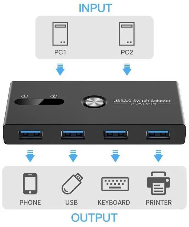 Alt view image 2 of 7 - USB Switch, USB 3.0 Switcher 2 Computers Share 4 USB for PC Mouse Keyboard Printer Scanner, USB KVM Switch Selector Compatible with Windows, Mac, Linux