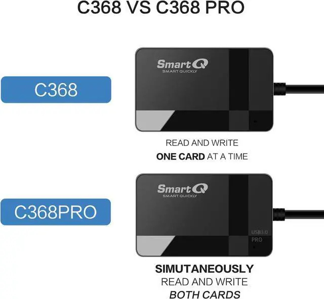 Alt view image 6 of 6 - SmartQ C368 USB 3.0 Card Reader - Plug & Play, Compatible with Apple & Windows, Supports SD, Micro SD, MS, CF Cards