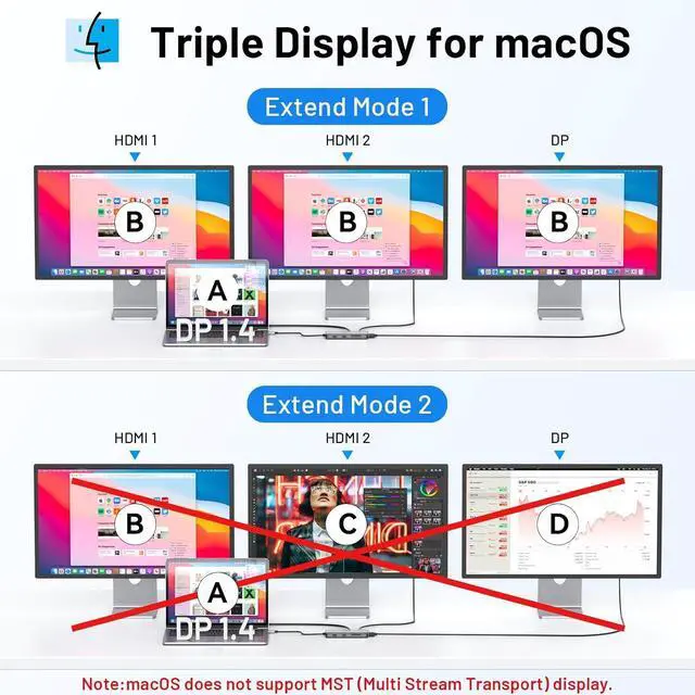 Alt view image 4 of 7 - USB C Docking Station Dual Monitor, 9 in 1 Triple Display Docking Station to Dual HDMI Adapter Displayport SD TF Card Reader 2USB 2.0, 1 USB 3.0, 100W PD for USB C Thunderbolt 3/4 Laptops