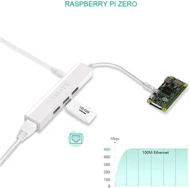 Alt view image 6 of 7 - Micro USB OTG hub ethernet Adapter for Raspberry Pi Zero, Android Tablet, Google Chromecast Stick - Powered USB OTG hub
