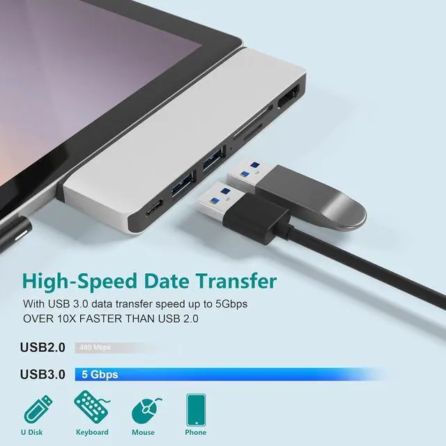 Alt view image 4 of 7 - Surface Pro 7 Hub Docking Station with 4K HDMI, USB-C (Audio + Data Transfer), 2X USB 3.0 Ports, TF + SD Card Slot, Converter Combo Adaptor for Microsoft Surface Pro 7