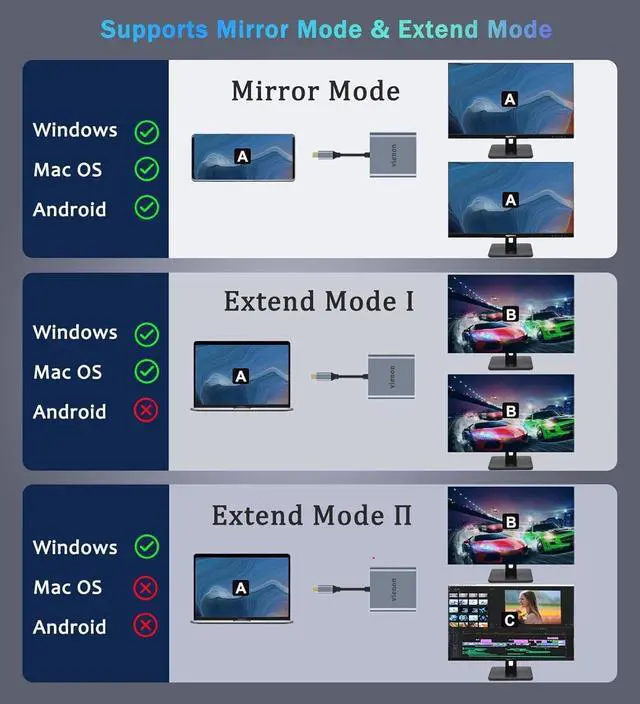 Alt view image 3 of 7 - VIENON USB C to Dual HDMI Adapter 4K@60hz, Type C to HDMI Splitter for 2 Monitors, USB C Hub Extend Display for MacBook Air/Pro, More Laptops with Thunderbolt 3/4 Ports