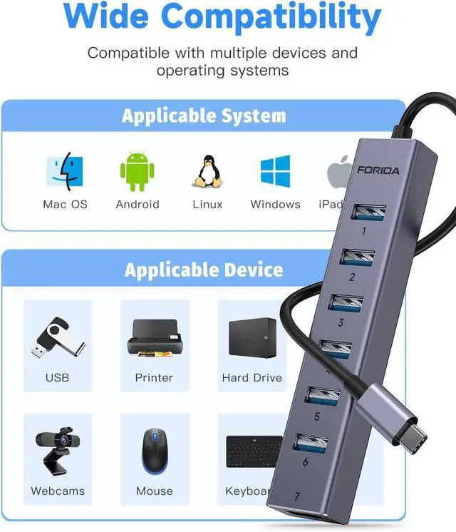 Alt view image 6 of 6 - FORIDA USB C to USB Hub, 8 Ports USB 3.0 Adapter with 7 USB 3.0 Data Ports,USB Splitter with USB C 5V/3A Power Port, 7.9IN/20CM Main Cable USB HUB for Laptop PC IPAD Phones and More