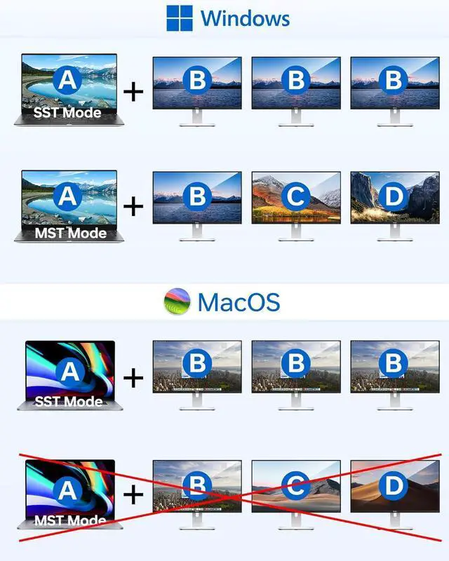 Alt view image 4 of 7 - USB C Docking Station Dual HDMI Adapter, LIONWEI Laptop Docking Station Dual Monitor with Dual 4K HDMI, VGA, Fast Charging Port, 3 USB, USB C Hub Multiport Adapter for Dell, Lenovo, HP, Surface