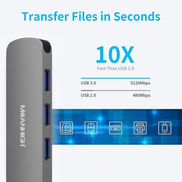 Alt view image 3 of 6 - USB C Hub MEANHIGH USB 3.0 Hub for Laptop 4 Port USB Expander Multiport USB Splitter Type C Hub Dongle for MacBook Pro, Mac Mini iMac, Dell, HP, Chromebook, PC Flash Drive HDD