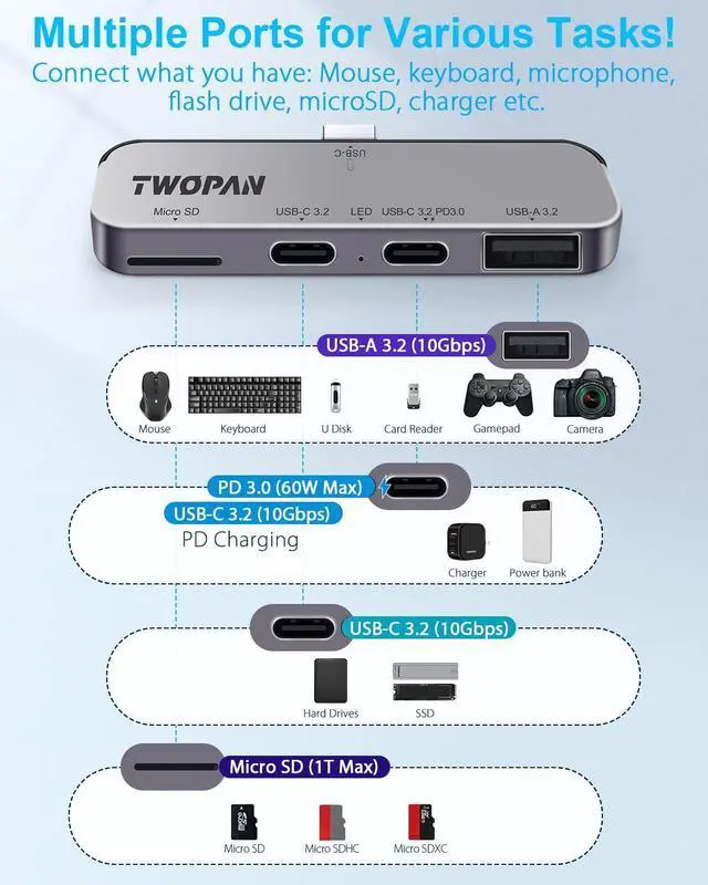 Alt view image 6 of 7 - USB C iPhone Hub for ProRes Video Recording - Ultra-Slim Aluminum USB 3.2, Dual USB-C, Micro SD, and Charging Port Hub for iPhone 16/15 Pro/Pro Max