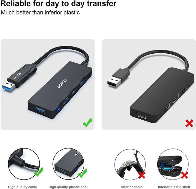 Alt view image 4 of 7 - BENFEI 4-Port USB 3.0 Ultra Flat Data Hub, USB C Hub with 4 Ports USB 3.0 Adapter, 3.0 USB Splitter 5Gbps Compatible with iPhone 15 Pro/Max MacBook Pro/Air 2023, iPad Pro, iMac S23, XPS 17, etc