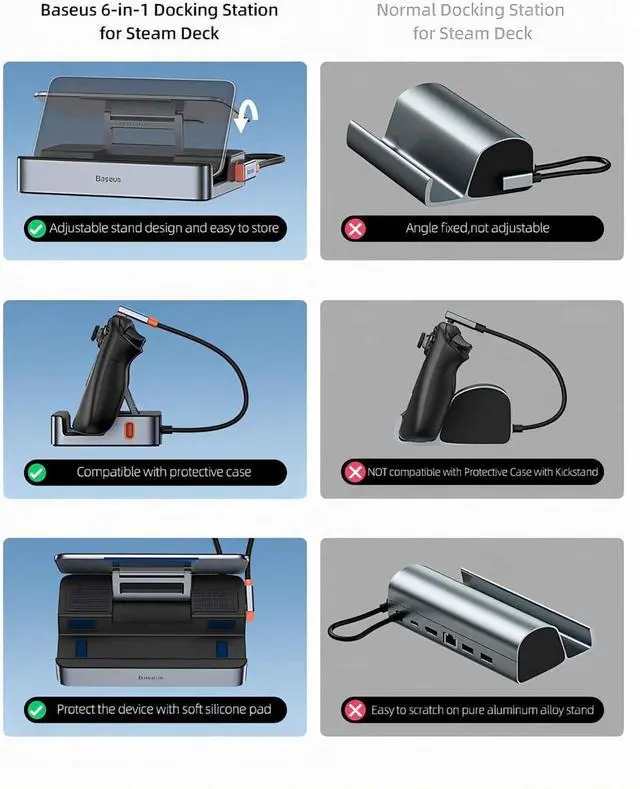 Alt view image 3 of 6 - Steam Deck Dock, Baseus 6-in-1 Docking Station for Steam Deck/ROG Ally X/Legion Go with HDMI 2.0 4K@60Hz, Gigabit Ethernet, Adjustable Stand Design, 100W PD and 3 USB-A 3.0 Ports