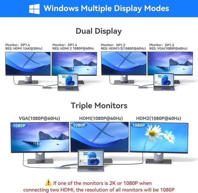 Alt view image 3 of 7 - USB C Docking Station Dual Monitor HDMI for Dell HP, Laptop Docking Station USB Type C Hub Multiport Adapter Dongle Thunderbolt 3 USB C to 2 HDMI,Ethernet,VGA,5 USB A,PD,SD TF,Audio for Lenovo,Surface