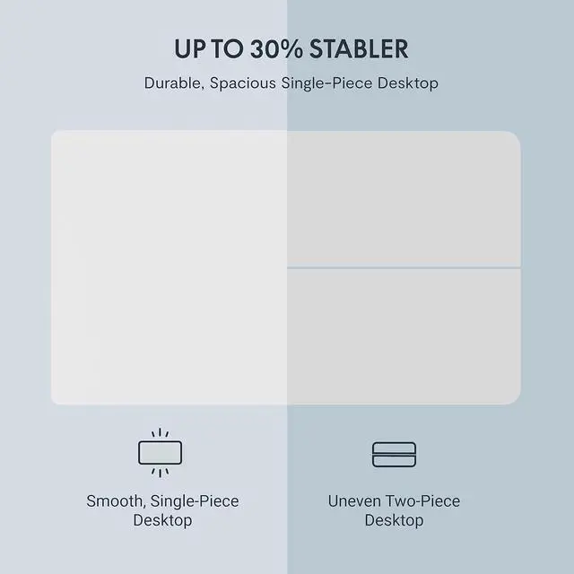 Alt view image 3 of 7 - FLEXISPOT EN1 One-Piece Electric Standing Desk 48 x 30 Inch Desktop Adjustable Height Desk Home Office Computer Workstation Sit Stand up Desk (White Frame + White Top, 2 Packages)