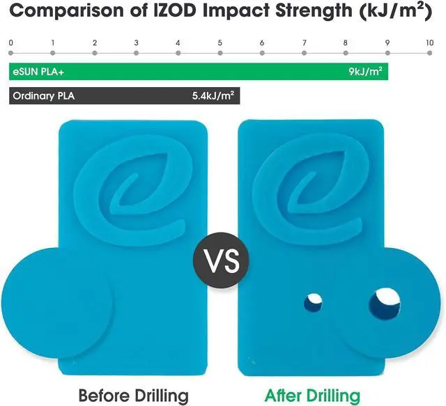 Alt view image 4 of 7 - eSUN PLA+ Filament 1.75mm, 3D Printer Filament PLA Plus, Dimensional Accuracy +/- 0.03mm, 1KG Spool (2.2 LBS) 3D Printing Filament for 3D Printers, Cold White