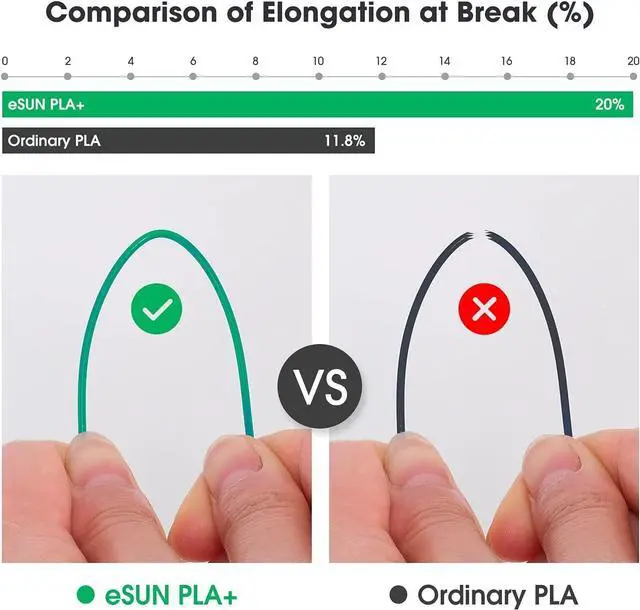 Alt view image 3 of 7 - eSUN PLA+ Filament 1.75mm, 3D Printer Filament PLA Plus, Dimensional Accuracy +/- 0.03mm, 1KG Spool (2.2 LBS) 3D Printing Filament for 3D Printers, Cold White
