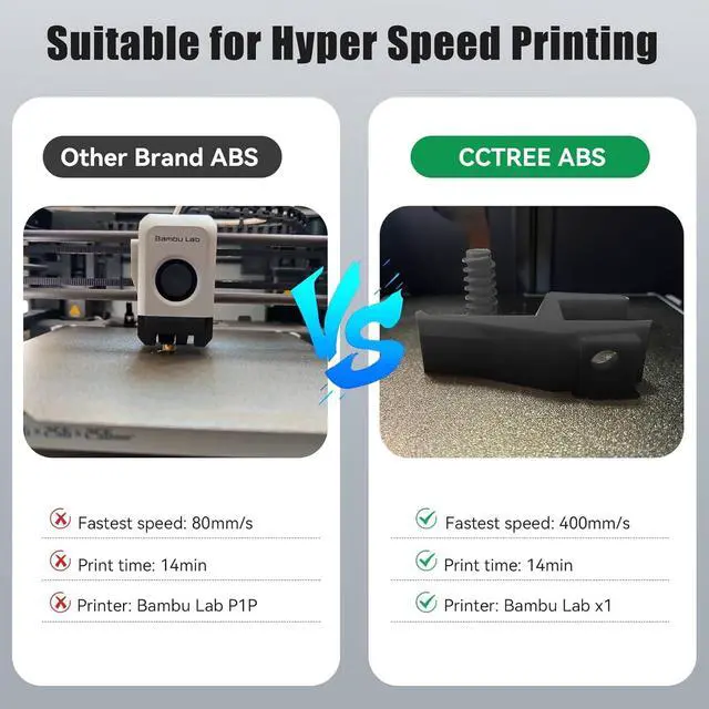 Alt view image 3 of 7 - ABS+ Filament 1.75mm, Dimensional Accuracy +/- 0.03mm, 1KG Spool (2.2 LBS), Strong, Durable, Heat Resistance, Excellent Toughness 3D Printer Filament ABS Plus, Black