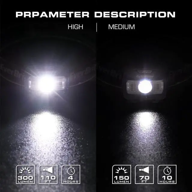 Alt view image 5 of 7 - EverBrite Headlamp, 5 Pack Kids Headlamp with Red Light and Memory Function, Head Lamp for Adults and Kids with 5 Modes, Bright Headlamps for Camping, Running, Batteries Included