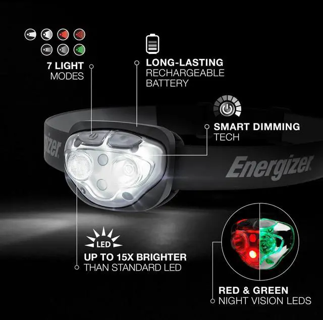 Alt view image 2 of 7 - Energizer Rechargeable LED Headlamp Pro400, IPX4 Water Resistant, High-Powered Bright LED, Multiple Light Modes, Best Headlight for Camping, Running, Outdoors, Emergency Light, USB Included