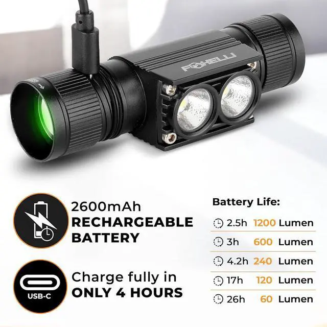 Alt view image 3 of 7 - Foxelli Ultra Bright Rechargeable Headlamp  18650 Battery, IPX7 Waterproof, 1200 Lumen LED Light for Work & Outdoors, with Battery & Hooks - Perfect for Hard Hat or Helmet
