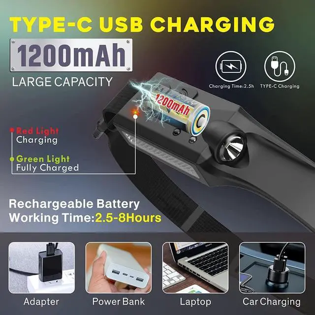 Alt view image 4 of 6 - Headlamp Rechargeable - Head Lights for Forehead 2 Pack, Super Bright 230° Wide Beam Headlamps Headlight, Lightweight LED Headlamp for Camping Running Fishing