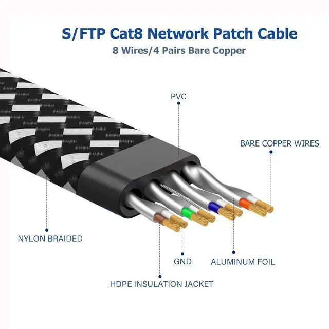 Alt view image 4 of 7 - Cat 8 Ethernet Cable 40 ft, Nylon Braided High Speed Heavy Duty Cat8 Network LAN Patch Cord, 40Gbps 2000Mhz SFTP RJ45 Flat Internet Cable Shielded in Wall, Indoor&Outdoor for Modem/Router/Gaming/PC