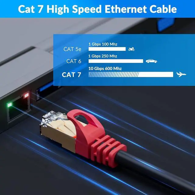 Alt view image 5 of 6 - Cat 6E Cat 7 Outdoor Ethernet Cable 300 FT,Adoreen 10Gbps Heavy-Duty Shielded Internet Cable From 25-300FT,POE,SFTP,Waterproof Direct Burial&Indoor,Cat6A Cat7 Copper Network Cable RJ45 Patch Cord+Ties