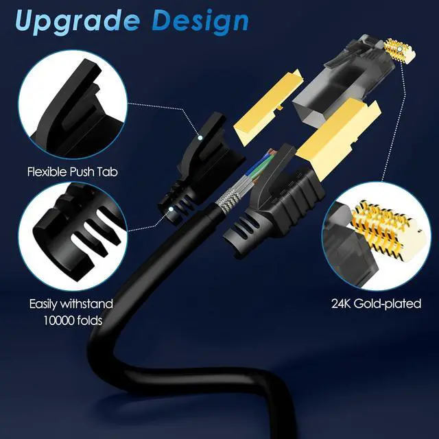 Alt view image 3 of 7 - Cat 7 Ethernet Cable 2 Feet (10 Pack), Multi Pack High Speed Internet Cord, CAT7 RJ45 LAN Network Cable, Triple Shielding SFTP 10Gbps 600Mhz Patch Cable, Compatible with CAT6A CAT6 CAT5E CAT5 Cable