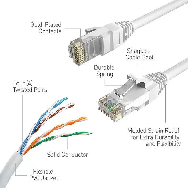 Alt view image 3 of 6 - Swann Security Cat5 Ethernet Cable, NVR Extension Cord for PoE Camera, 100 Ft/30M, SWNHD-30MCAT5E