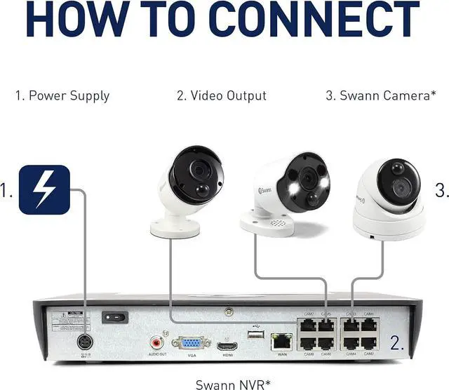 Alt view image 4 of 6 - Swann Security Cat5 Ethernet Cable, NVR Extension Cord for PoE Camera, 100 Ft/30M, SWNHD-30MCAT5E