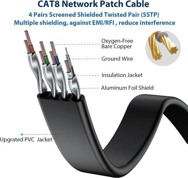 Alt view image 3 of 7 - BUSOHE Cat8 Ethernet Cable 15FT 5 Pack Multi Color, 40Gbps 2000MHz Cat-8 Flat Computer Internet LAN Network Patch Cable Cord, High Speed Cat8 Cable with Gold Plated RJ45 Connector - 15 Feet