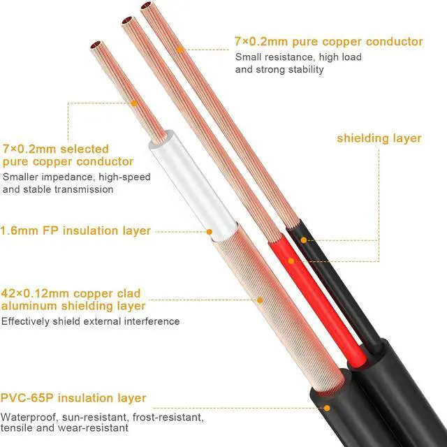 Alt view image 2 of 7 - 4x200ft BNC Cable All-in-One Siamese Video and Power Security Camera Cable Extension Wire Cord with 2 Female Connectors for All Max 5MP HD CCTV DVR Surveillance System, 200ft 4pack Cable, Black