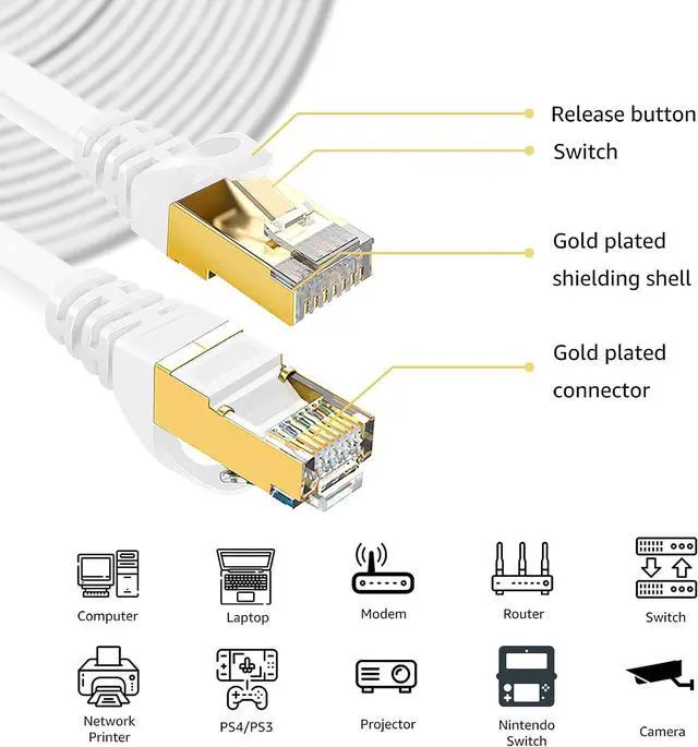 Alt view image 2 of 7 - Cat 8 Ethernet Cable 50 Ft Cat8 Internet Cable Flat Gigabit High Speed Shielded RJ45 LAN Cable for PS4, Xbox, Router, Modem, Gaming, White
