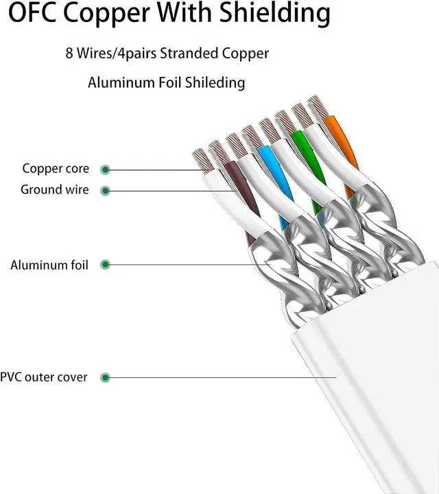Alt view image 4 of 7 - Cat 8 Ethernet Cable 50 Ft Cat8 Internet Cable Flat Gigabit High Speed Shielded RJ45 LAN Cable for PS4, Xbox, Router, Modem, Gaming, White