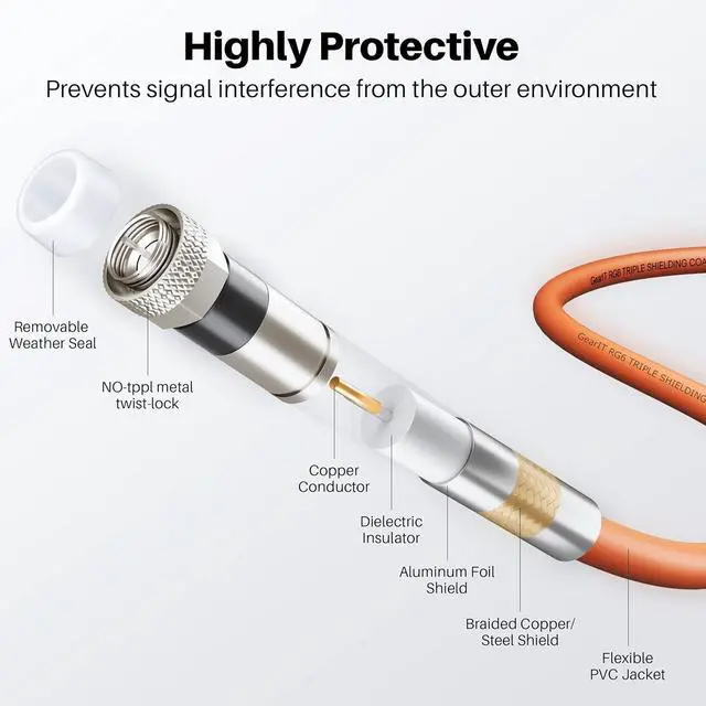 Alt view image 3 of 7 - GEARit Coaxial Cable for Direct Burial (100ft) RG6 70 Ohm RF Rubber Boot Waterproof Underground in-Wall with Rubber Boot, High-Speed Internet, Broadband, Digital TV Aerial, Satellite Cable 100 Feet