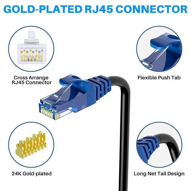 Alt view image 5 of 6 - Adoreen Cat 6 Outdoor Ethernet Cable 100 Ft Black, High Speed Heavy Duty Long Internet Network Cable for POE Camera Cat 5 5e RJ45 LAN Patch Cable Cord, Sturdy Waterproof Direct Burial+25 Ties