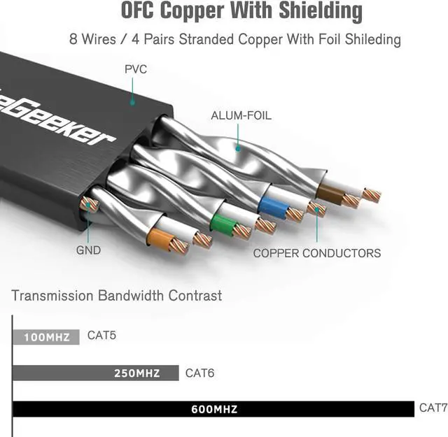 Alt view image 3 of 7 - Cat 7 Shielded Ethernet Cable 8ft 2pack (Highest Speed Cable) Cat7 Black Flat Internet Network Cables, for Modem, Router, LAN, Computer - Compatible with Cat 5e, Cat 6 Network