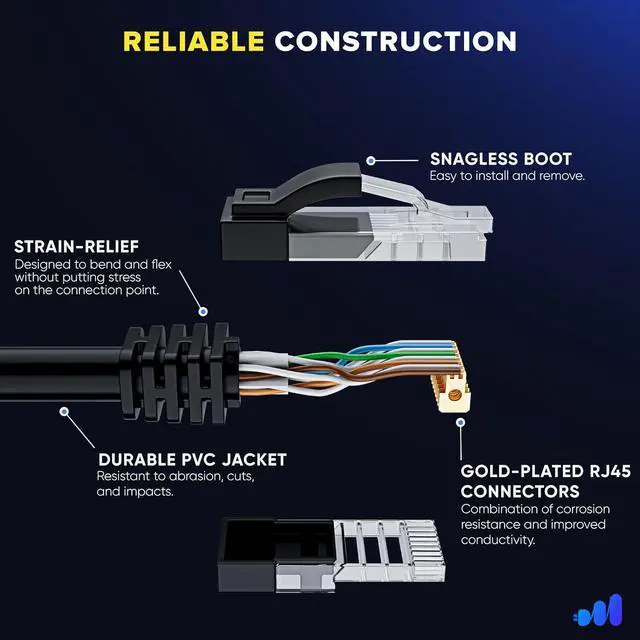 Alt view image 3 of 7 - Maximm Cat 6 Ethernet Cable 12 Ft, (12-Pack) Cat6 Cable, LAN Cable, Internet Cable, Patch Cable and Network Cable - UTP (Tricolor) 12 Feet ethernet Cord
