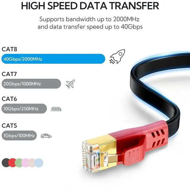 Alt view image 2 of 7 - CAT 8 Ethernet Cable 5ft 6 Pack, Colorful Flat Ethernet Cable 40Gbps 2000Mhz,High Speed CAT8 Internet LAN Patch Cord Double Shielded with RJ45 for Gaming/PS5/PC/Modem/Router (5 ft 6Pack Colorful)